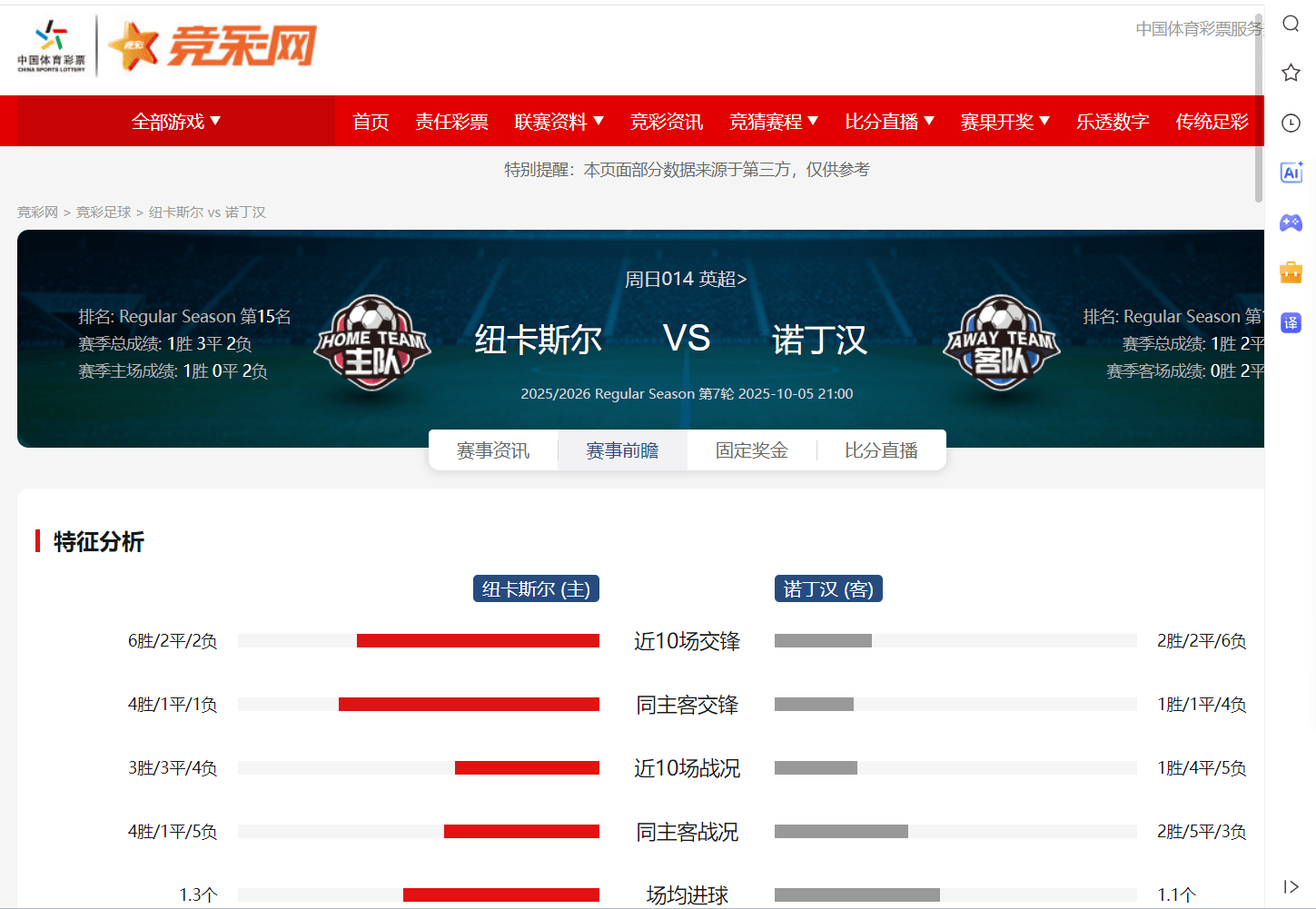 纽卡斯尔出战主场,迎战强敌对手 纽卡斯尔出战主场,迎战强敌对手