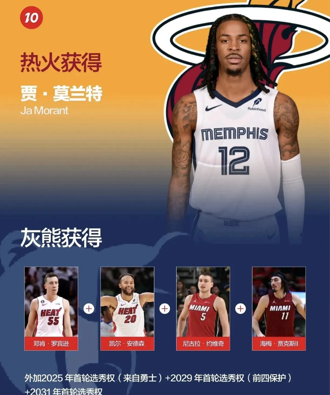 1xbit体育注册-灰熊击败雄鹿，莫兰特砍下全队最高