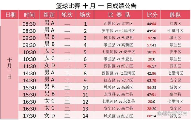 本周中国篮球联赛的赛况报告 本周中国篮球联赛的赛况报告