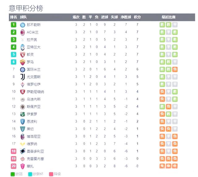 意甲球队创纪录佳绩，多名关键球员脱颖而出的简单介绍