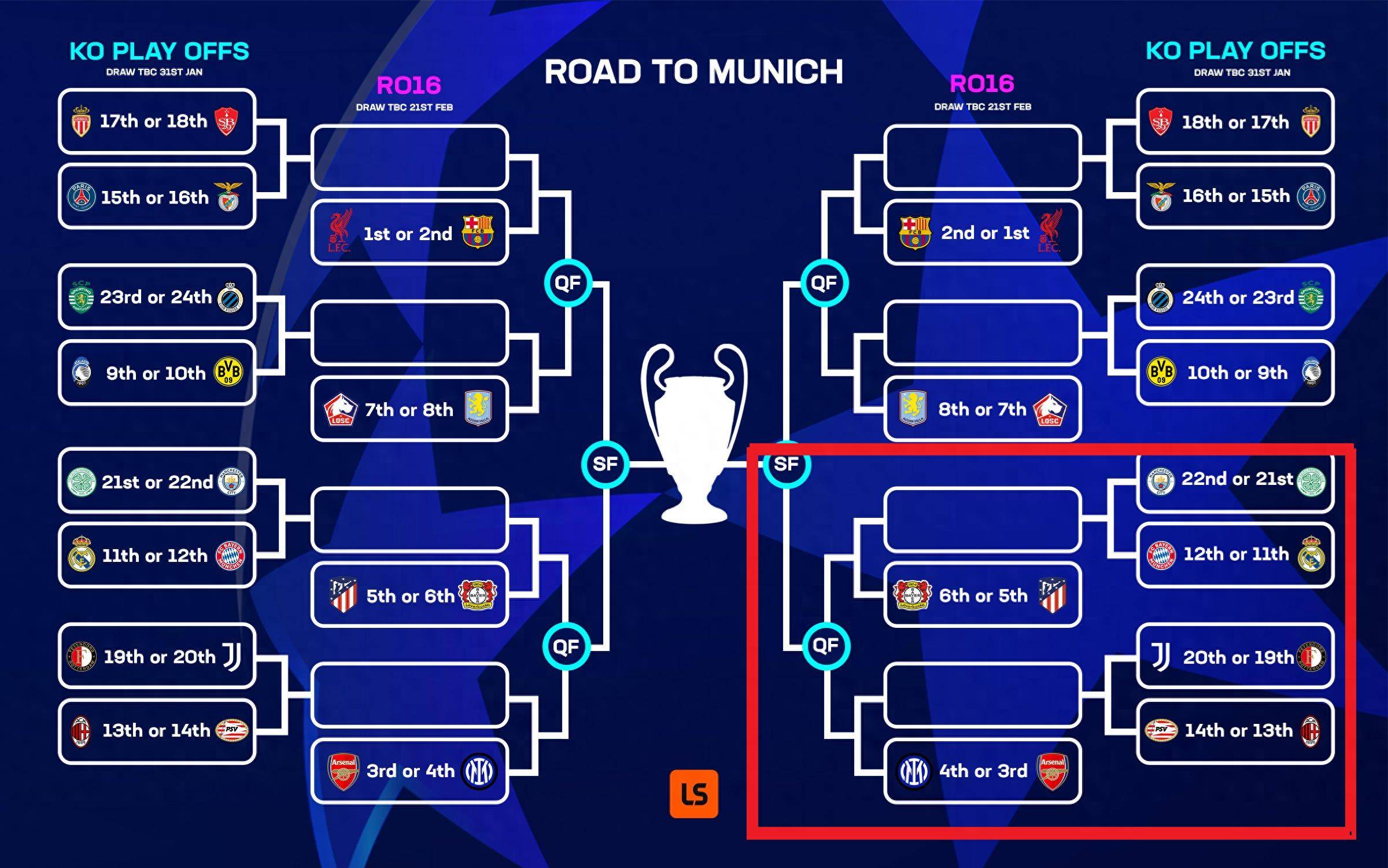 1xbit体育官网入口-曼城被阿森纳淘汰，提前憾失欧冠资格