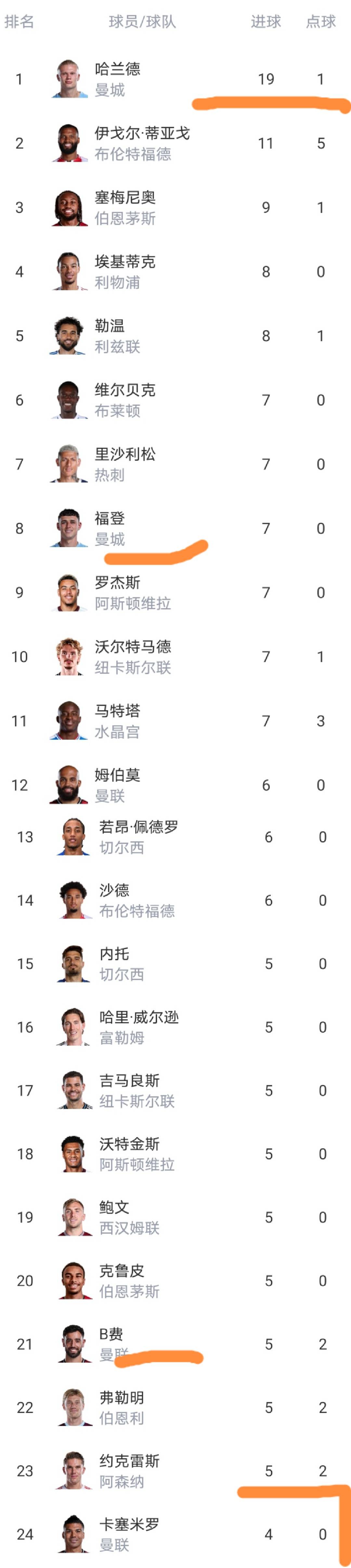 1xbit体育亚洲官网-水晶宫逆转战绩，英超排名再次攀升的简单介绍